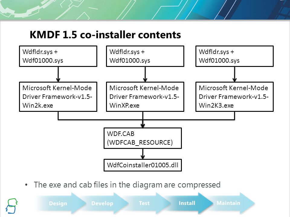 kmdf coinstaller kmdf coinstaller
